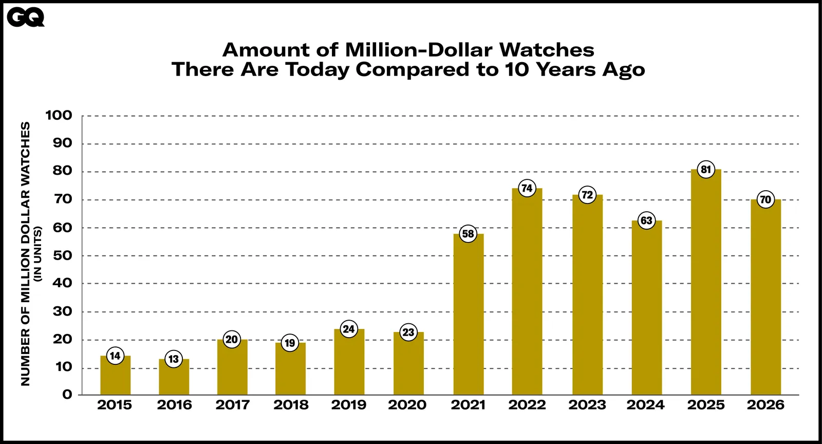 Миллионные часы на аукционах бьют рекорды: почему рынок дорогих моделей ускорился