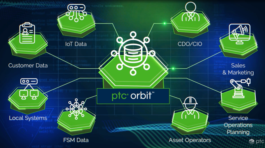 PTC представила Orbit — облачную AI-платформу для объединения данных об активах